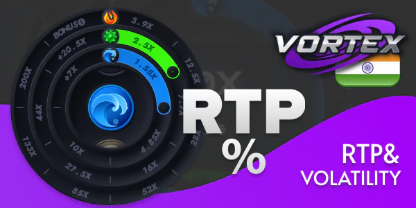 RTP and Volatility of Vortex Casino Games in India